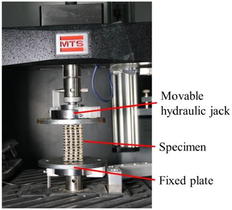 quasi static compression test|Quasistatic Test .